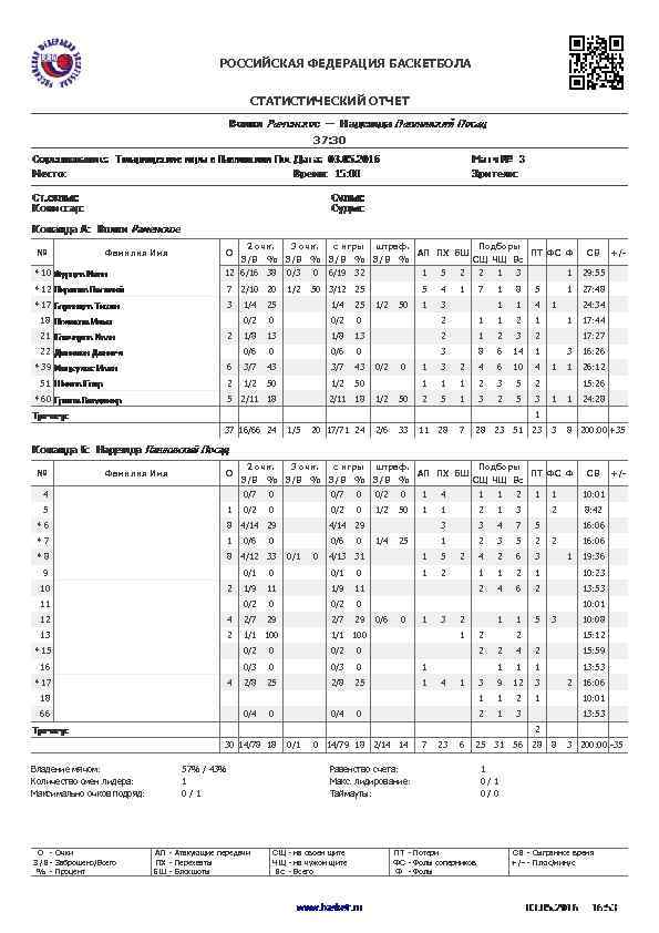 РОССИЙСКАЯ ФЕДЕРАЦИЯ БАСКЕТБОЛА СТАТИСТИЧЕСКИЙ ОТЧЕТ 37: 30 № Фамилия Имя О 2 очк. 3