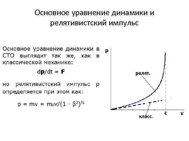 График зависимости импульса от скорости. Основное уравнение релятивистской динамики. Основное уравнение движения в релятивистской механике. Импульс в классической и релятивистской механике. График зависимости импульса от скорости в релятивистской механике.