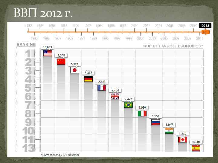 ВВП 2012 г. 