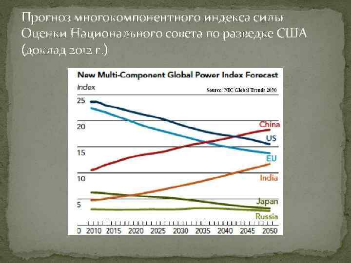 Прогноз многокомпонентного индекса силы Оценки Национального совета по разведке США (доклад 2012 г. )