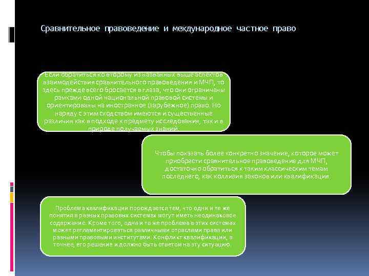 Сравнительное правоведение и международное частное право Если обратиться ко второму из названных выше аспектов