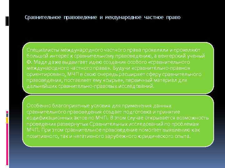 Сравнительное правоведение и международное частное право Специалисты международного частного права проявляли и проявляют большой