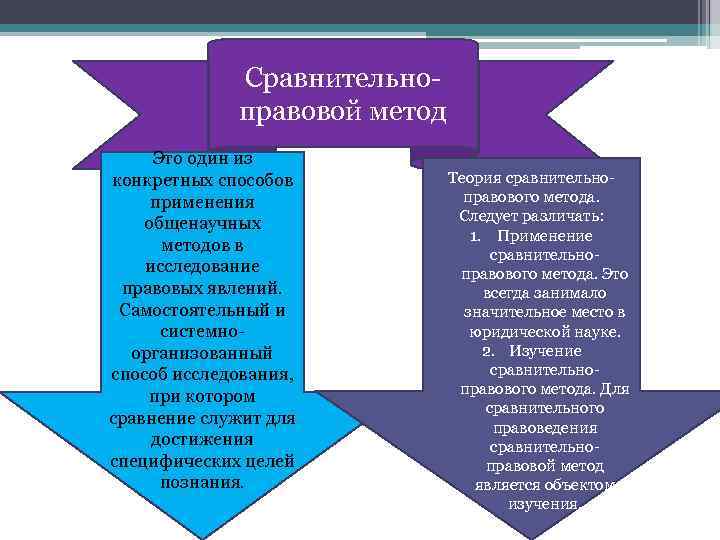 Методы юридической науки схема