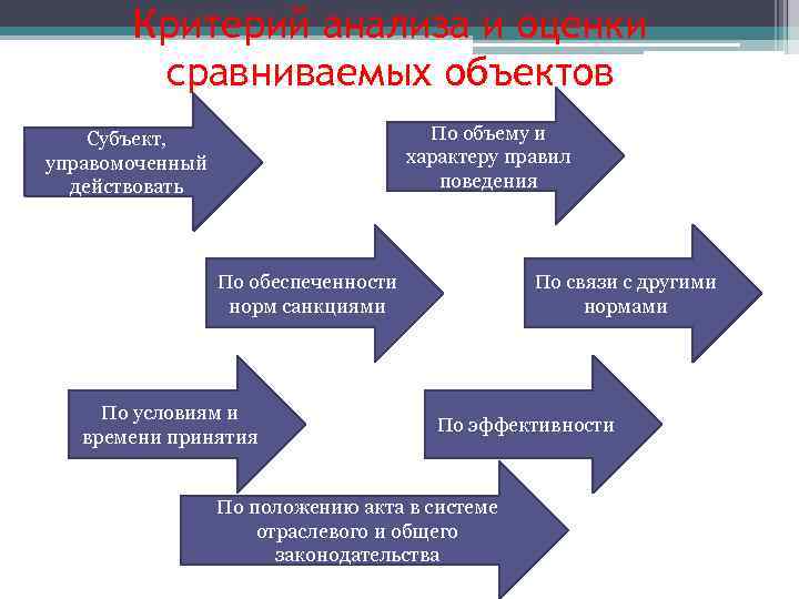 Правовая карта мира основной предмет изучения сравнительного правоведения