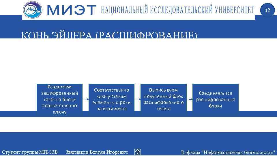 12 КОНЬ ЭЙЛЕРА (РАСШИФРОВАНИЕ) Разделяем зашифрованный текст на блоки соответственно ключу Студент группы МП-33