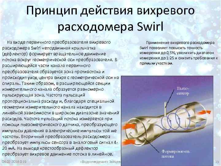 Принцип действия вихревого расходомера Swirl На входе первичного преобразователя вихревого расходомера Swirl неподвижная крыльчатка