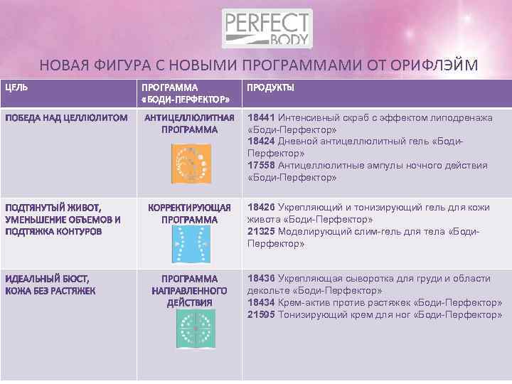 НОВАЯ ФИГУРА С НОВЫМИ ПРОГРАММАМИ ОТ ОРИФЛЭЙМ ЦЕЛЬ ПРОГРАММА «БОДИ-ПЕРФЕКТОР» ПРОДУКТЫ 18441 Интенсивный скраб