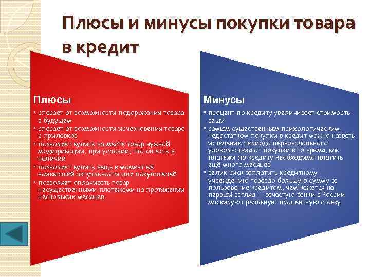 Плюсы и минусы покупки товара в кредит Плюсы Минусы • спасает от возможности подорожания