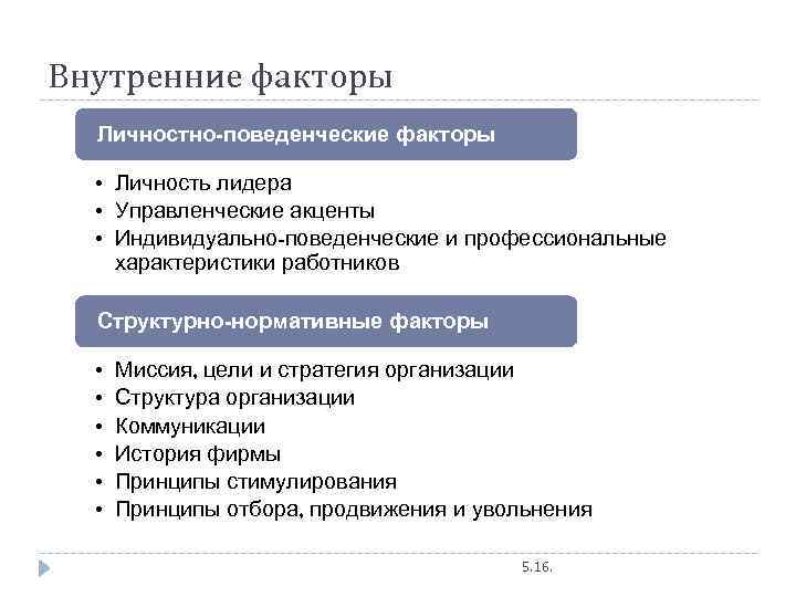 Внутренние факторы Личностно-поведенческие факторы • Личность лидера • Управленческие акценты • Индивидуально-поведенческие и профессиональные