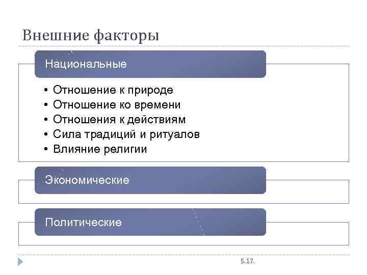 Внешние факторы Национальные • • • Отношение к природе Отношение ко времени Отношения к