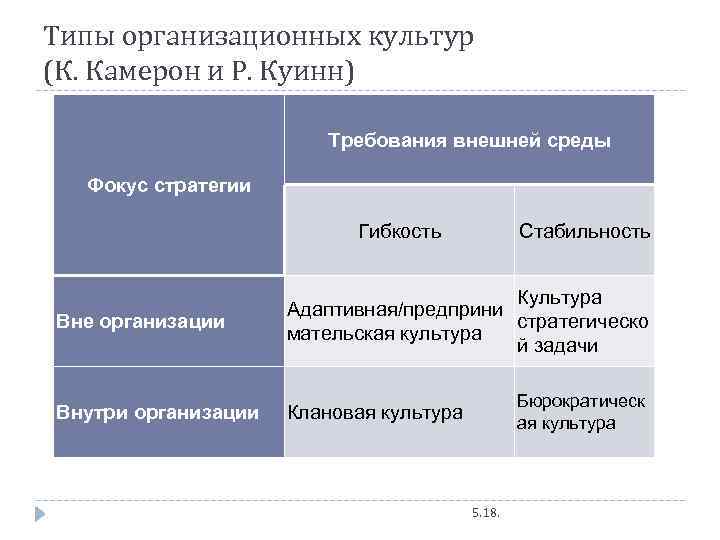 Какие типы организационной культуры. Типы организационной культуры. Кэмерон Куинн организационная культура.