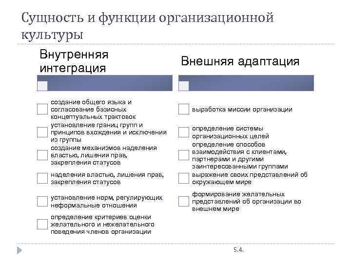 Какие функции можно отнести к внешним функциям