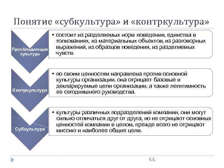 Совокупность символов ценностей и образцов поведения противостоящих доминирующей культуре