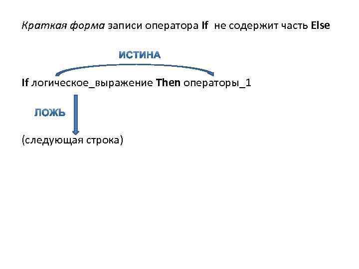 Краткая форма записи оператора If не содержит часть Else If логическое_выражение Then операторы_1 (следующая