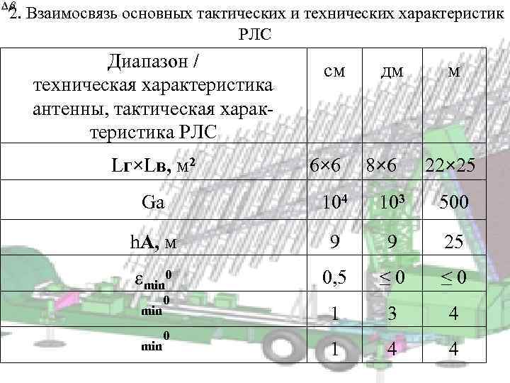 Диапазоны рлс