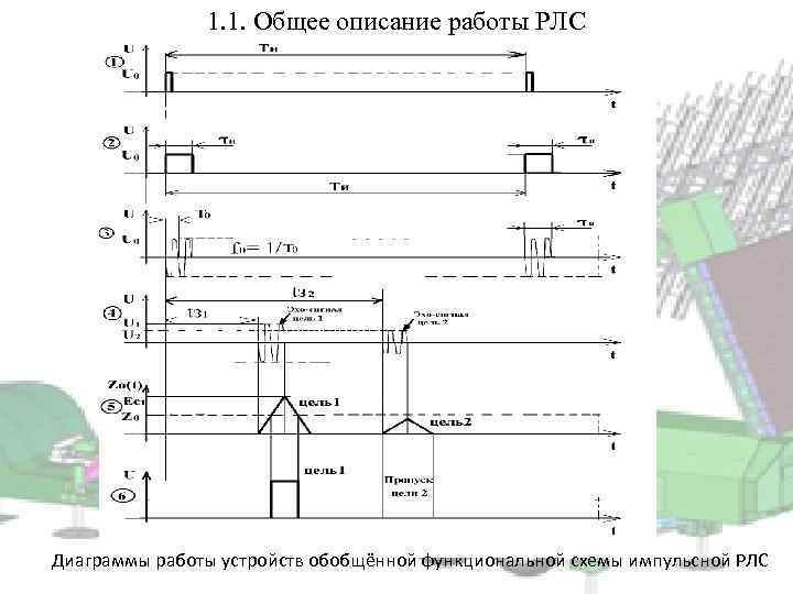 1. 1. Общее описание работы РЛС Диаграммы работы устройств обобщённой функциональной схемы импульсной РЛС