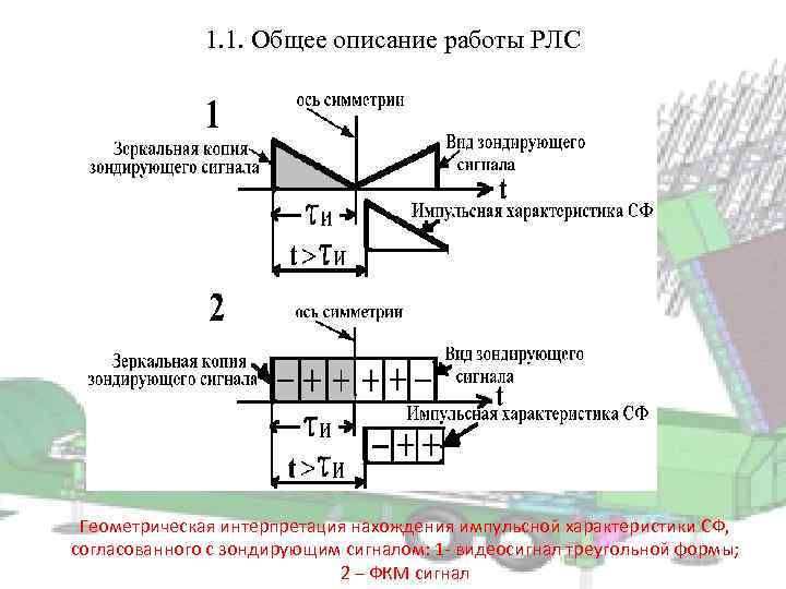 1. 1. Общее описание работы РЛС Геометрическая интерпретация нахождения импульсной характеристики СФ, согласованного с