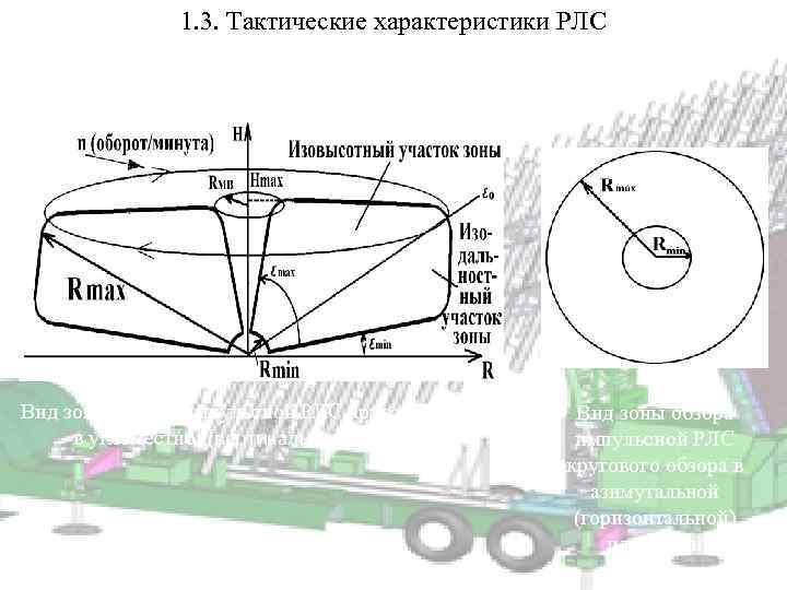 По изображению на ико рлс идентифицируйте эхо сигналы на автосопровождение взяты три цели