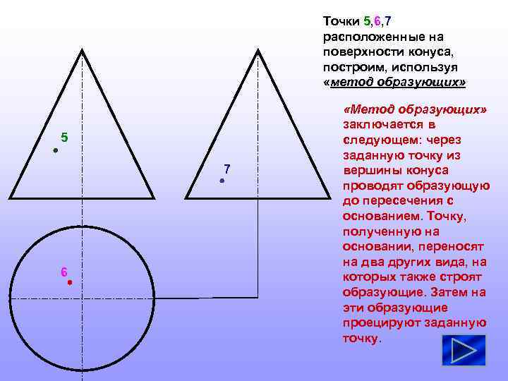 Точки 5, 6, 7 расположенные на поверхности конуса, построим, используя «метод образующих» 5 7