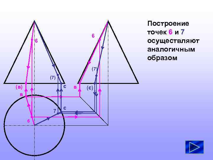 6 6 (7) c (в) в 7 6 c в (с) Построение точек 6