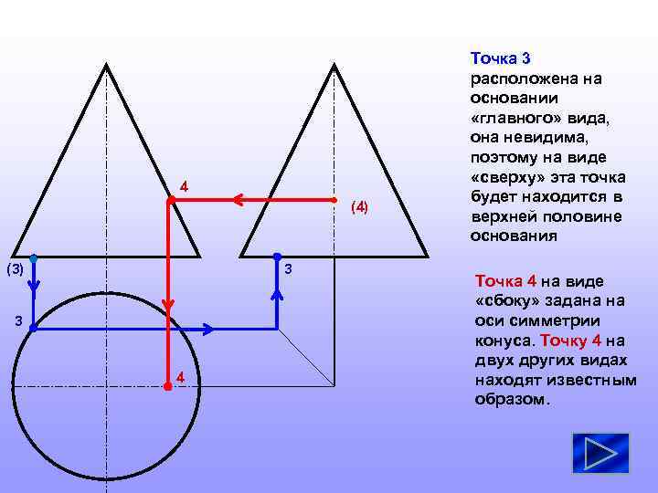 4 (4) 3 (3) 3 4 Точка 3 расположена на основании «главного» вида, она