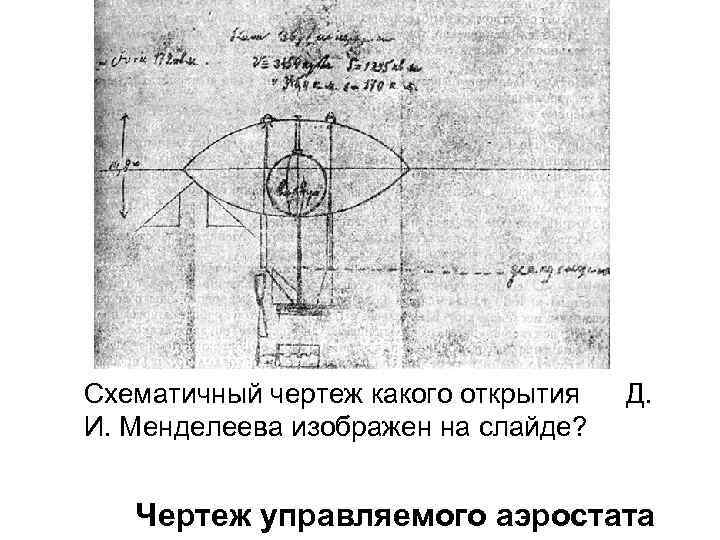 Схематичный чертеж какого открытия Д. И. Менделеева изображен на слайде? Чертеж управляемого аэростата 