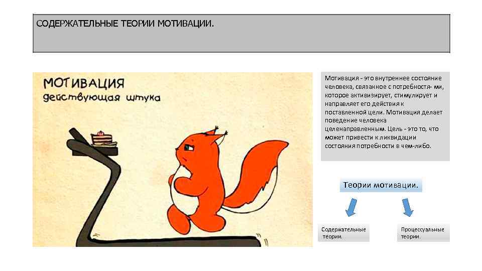 СОДЕРЖАТЕЛЬНЫЕ ТЕОРИИ МОТИВАЦИИ. Мотивация - это внутреннее состояние человека, связанное с потребностя- ми, которое