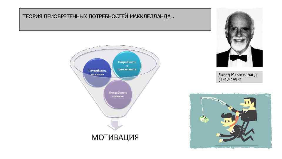 ТЕОРИЯ ПРИОБРЕТЕННЫХ ПОТРЕБНОСТЕЙ МАККЛЕЛЛАНДА. Дэвид Макалелланд (1917 -1998) 