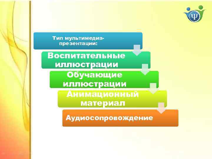 Тип мультимедиапрезентации: Воспитательные иллюстрации Обучающие иллюстрации Анимационный материал Аудиосопровождение 