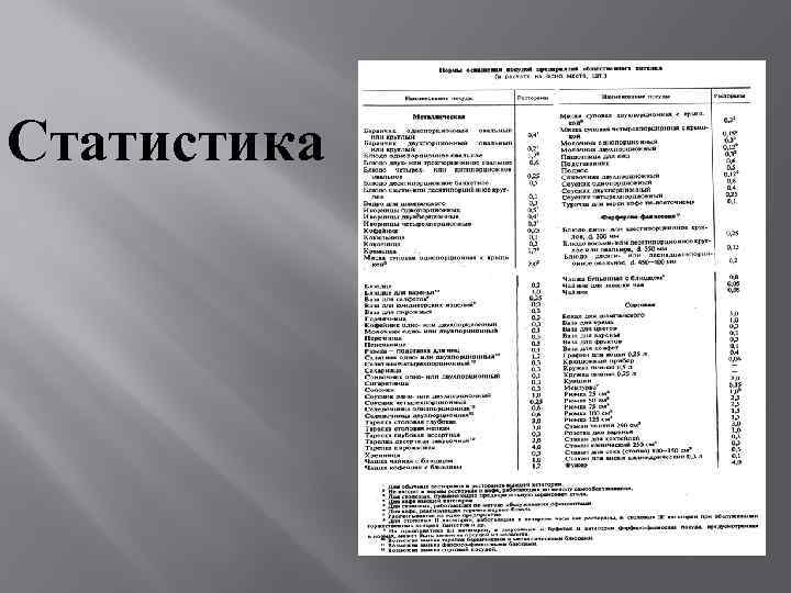 Статистика 