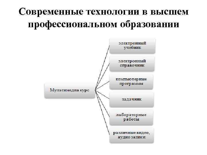 Профессиональное образование 8 класс технология презентация