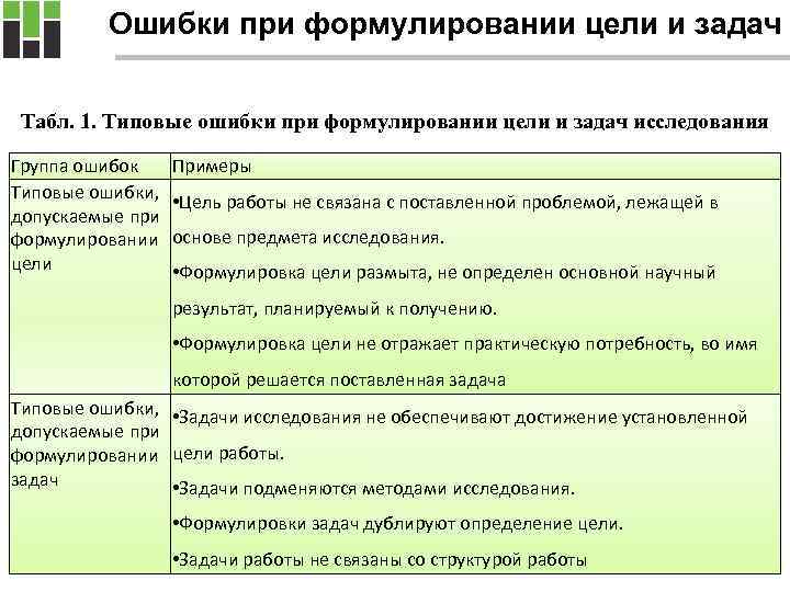 Типовая ошибка при формулировании цели проекта