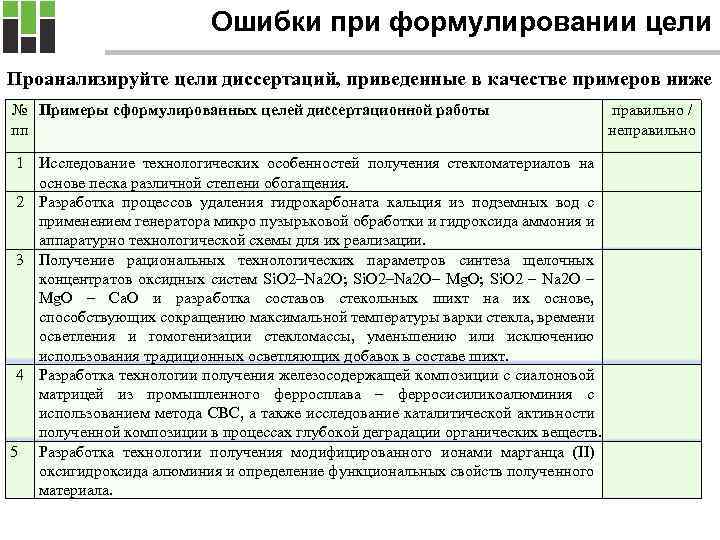 Ошибки при формулировании цели Проанализируйте цели диссертаций, приведенные в качестве примеров ниже № Примеры