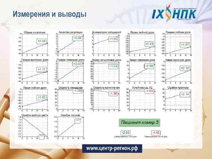 Измерения и выводы 