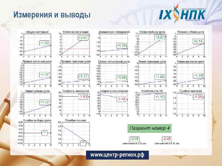 Измерения и выводы 