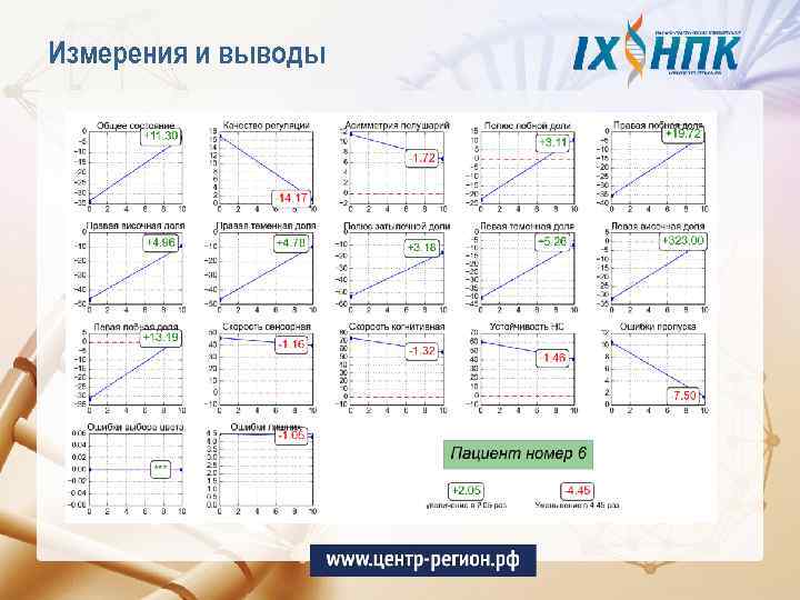 Измерения и выводы 