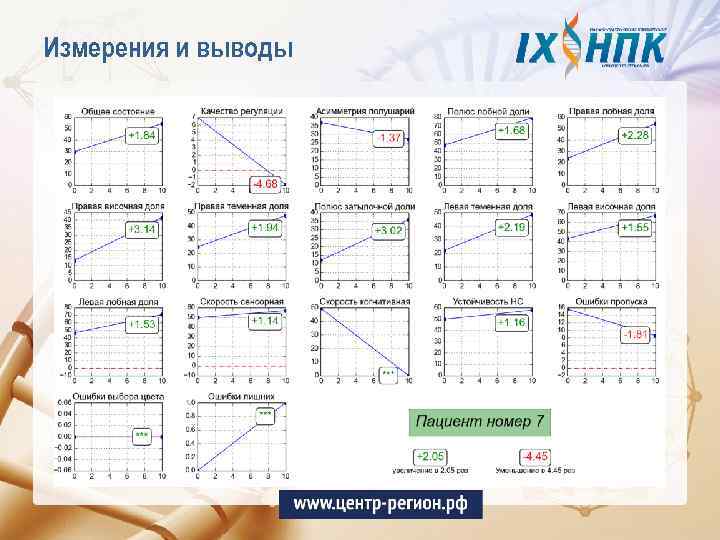 Измерения и выводы 