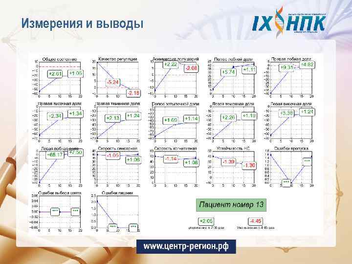 Измерения и выводы 