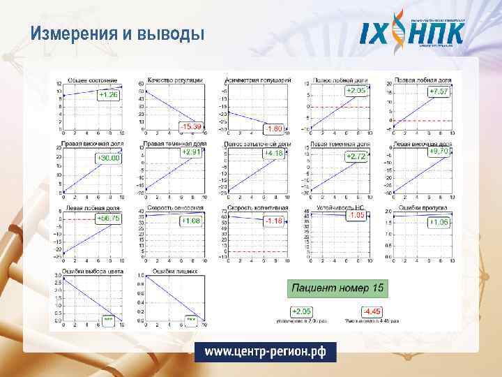 Измерения и выводы 