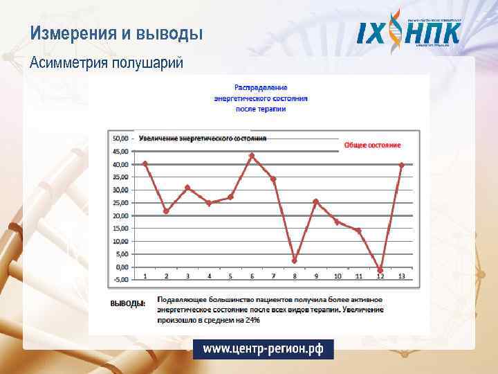 Измерения и выводы Асимметрия полушарий 