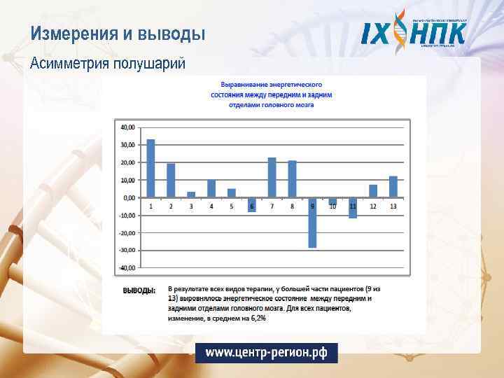 Измерения и выводы Асимметрия полушарий 