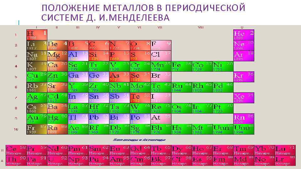 Химические элементы металлы расположены в периодической системе