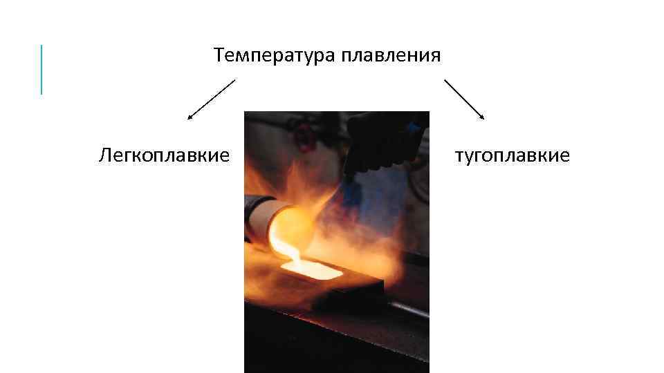 Температура плавления Легкоплавкие тугоплавкие 