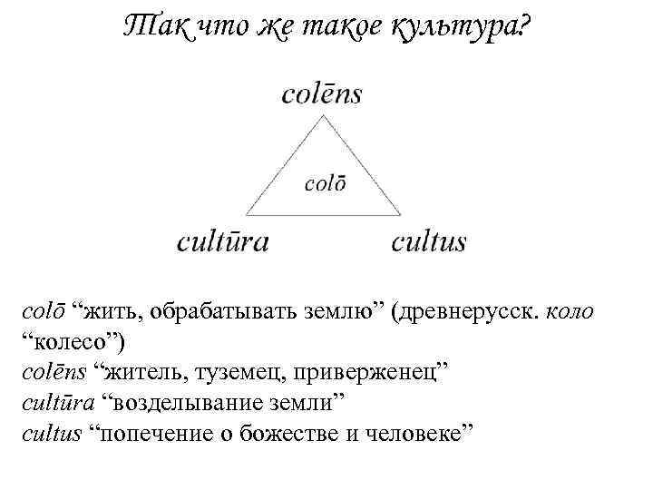 Так что же такое культура? colō “жить, обрабатывать землю” (древнерусск. коло “колесо”) colēns “житель,