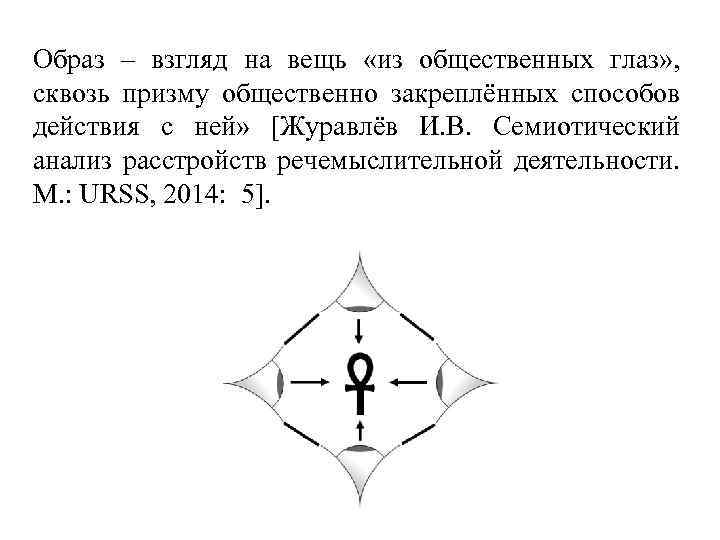 Образ – взгляд на вещь «из общественных глаз» , сквозь призму общественно закреплённых способов