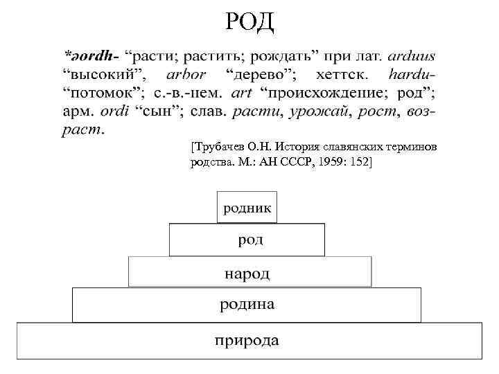 РОД [Трубачев О. Н. История славянских терминов родства. М. : АН СССР, 1959: 152]