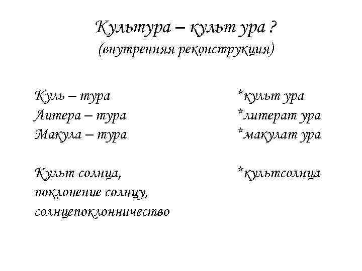 Культура – культ ура ? (внутренняя реконструкция) Куль – тура Литера – тура Макула