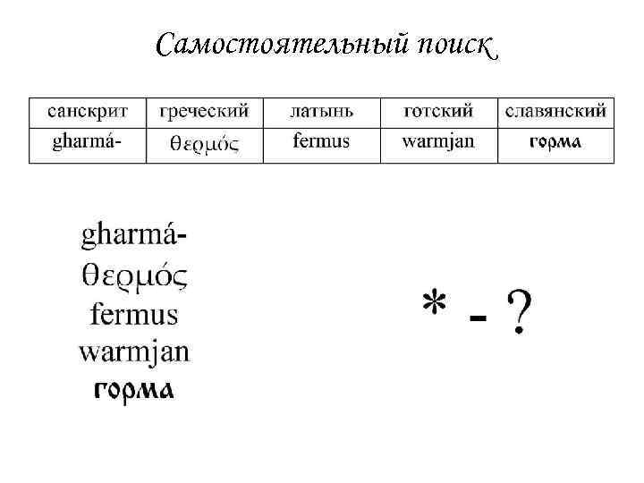 Самостоятельный поиск 