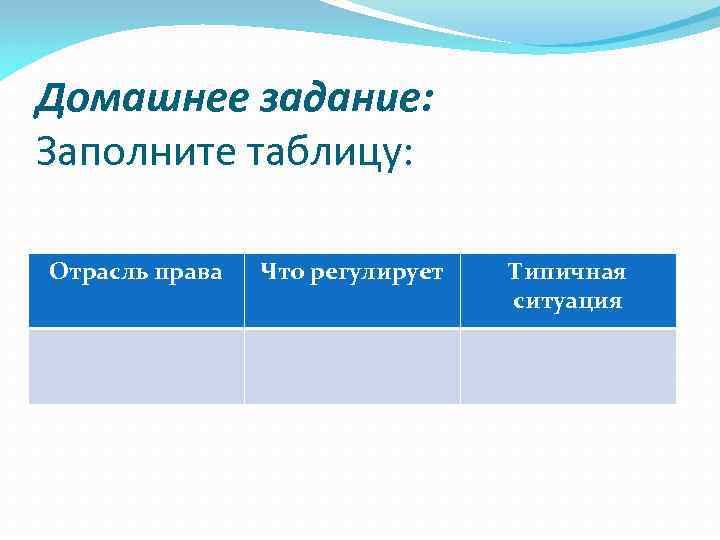 Домашнее задание: Заполните таблицу: Отрасль права Что регулирует Типичная ситуация 