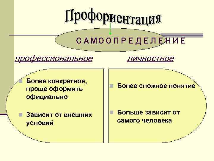 Более конкретный. Укажите суть понятия профессионально-личностный рост.